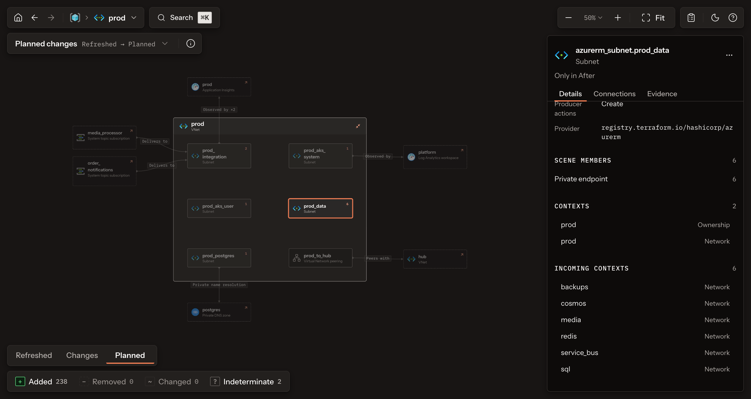 The Inspector for subnet prod_data inside VNet prod: six private endpoints counted as scene members, two Contexts, and six incoming context facts