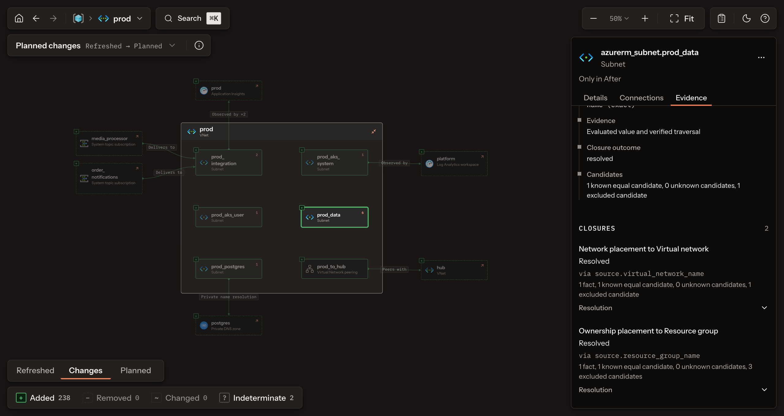 The Evidence tab for azurerm_subnet.prod_data: evaluated value and verified traversal, the resolved outcome, and both placement closures with their candidate counts